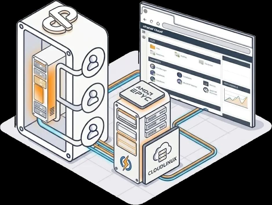 n8n workflow automation hosting on WebGee NVMe cloud infrastructure