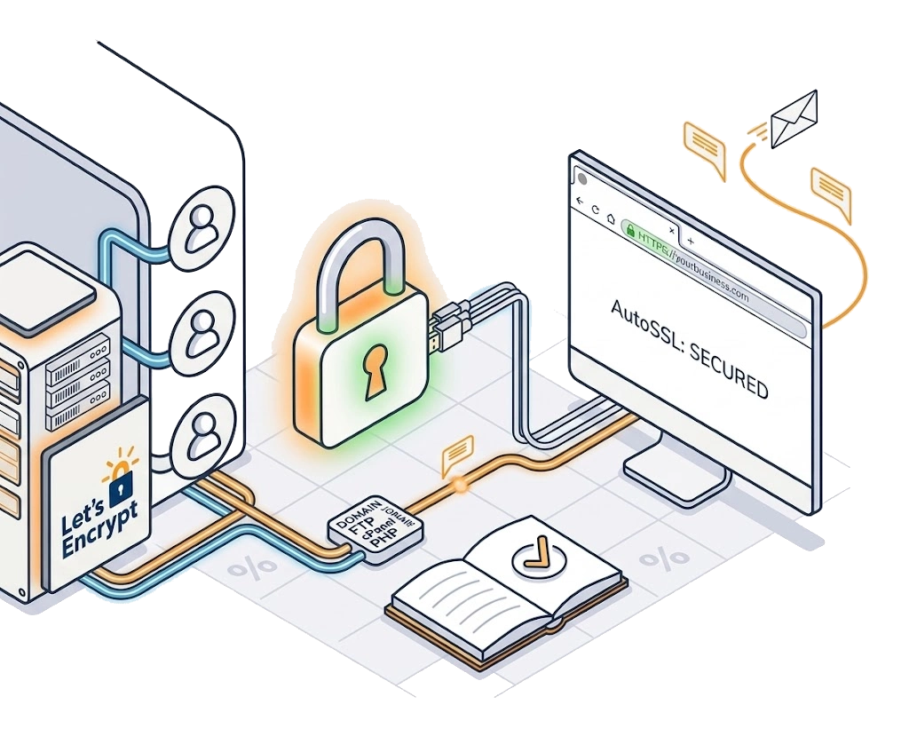 Free SSL certificate for n8n webhook endpoints